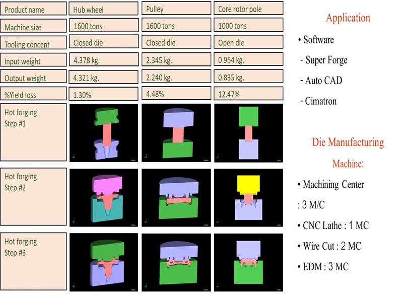 การออกแบบ